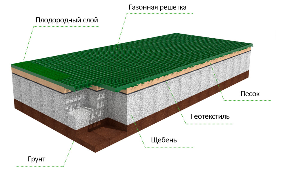 Газонная решетка пирог